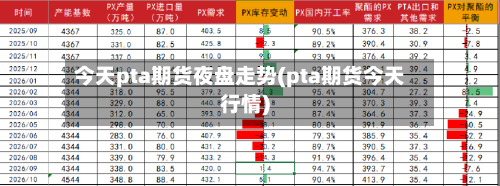 今天pta期货夜盘走势(pta期货今天行情)