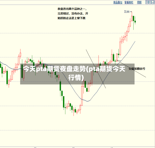今天pta期货夜盘走势(pta期货今天行情)-第2张图片