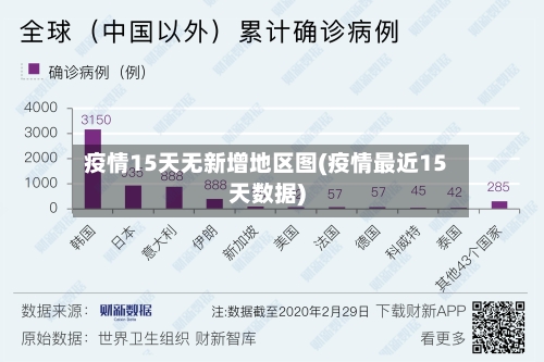 疫情15天无新增地区图(疫情最近15天数据)-第3张图片