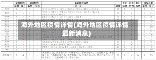 海外地区疫情详情(海外地区疫情详情最新消息)