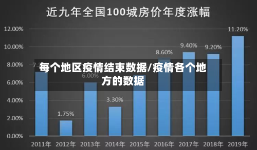 每个地区疫情结束数据/疫情各个地方的数据