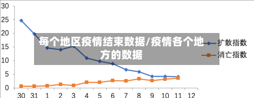 每个地区疫情结束数据/疫情各个地方的数据-第3张图片