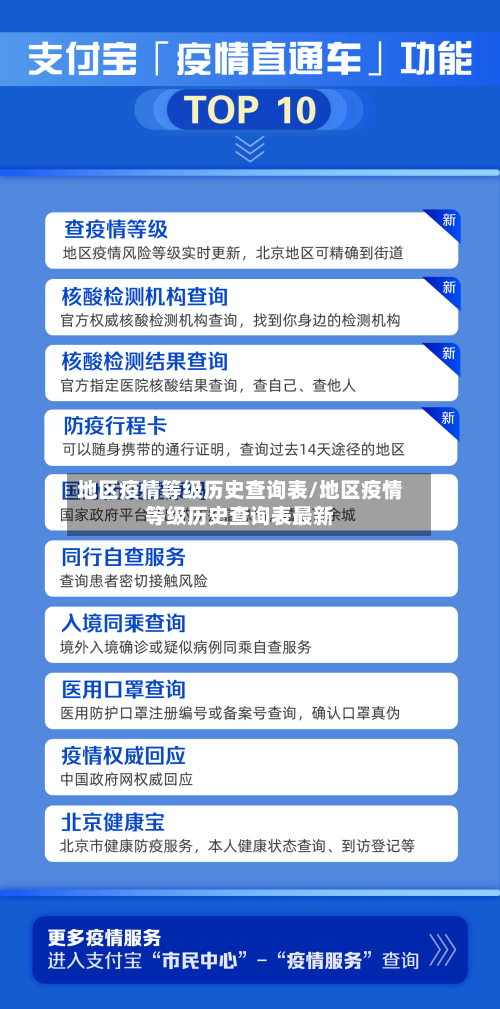 地区疫情等级历史查询表/地区疫情等级历史查询表最新
