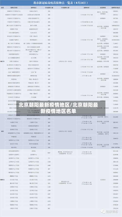 北京朝阳最新疫情地区/北京朝阳最新疫情地区名单-第2张图片