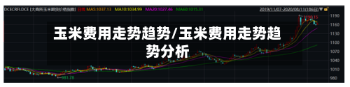 玉米费用走势趋势/玉米费用走势趋势分析
