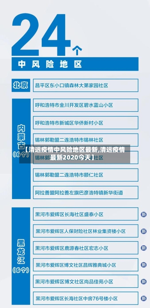 【清远疫情中风险地区最新,清远疫情最新2020今天】