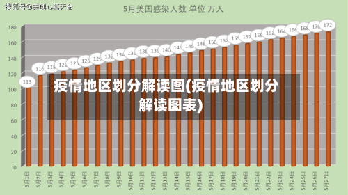 疫情地区划分解读图(疫情地区划分解读图表)-第2张图片