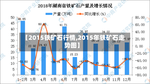 【2015铁矿石行情,2015年铁矿石走势图】-第2张图片
