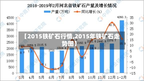 【2015铁矿石行情,2015年铁矿石走势图】