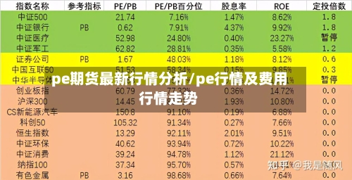 pe期货最新行情分析/pe行情及费用行情走势