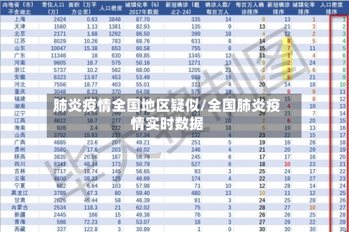肺炎疫情全国地区疑似/全国肺炎疫情实时数据-第2张图片