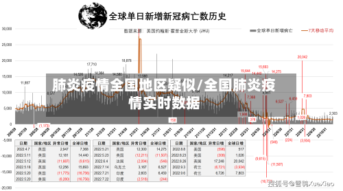 肺炎疫情全国地区疑似/全国肺炎疫情实时数据
