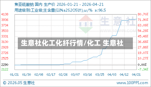 生意社化工化纤行情/化工 生意社