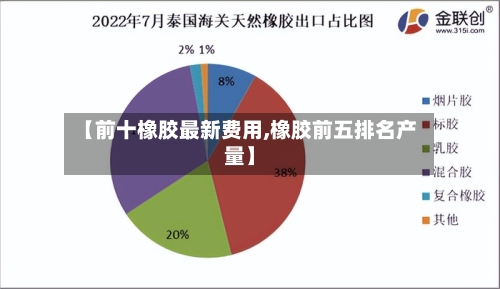 【前十橡胶最新费用,橡胶前五排名产量】