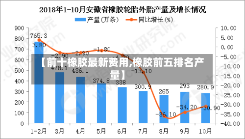 【前十橡胶最新费用,橡胶前五排名产量】-第2张图片