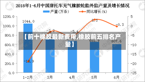 【前十橡胶最新费用,橡胶前五排名产量】-第3张图片