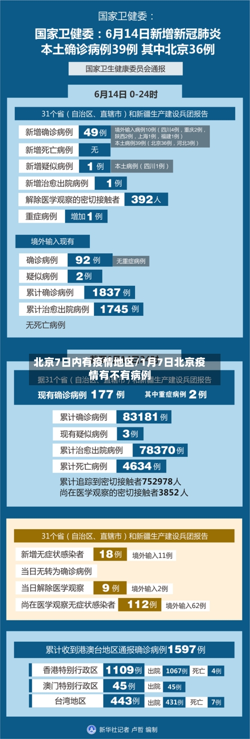 北京7日内有疫情地区/1月7日北京疫情有不有病例