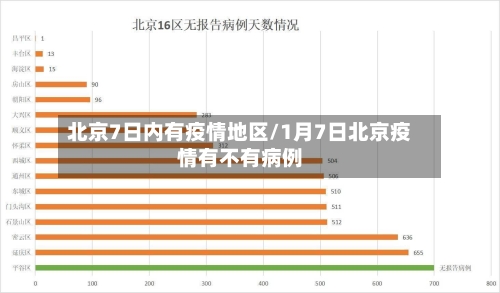 北京7日内有疫情地区/1月7日北京疫情有不有病例-第2张图片