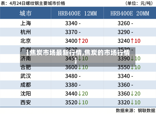 【焦炭市场最新行情,焦炭的市场行情】-第2张图片