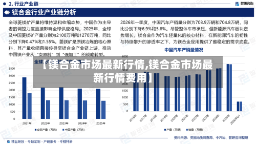 【镁合金市场最新行情,镁合金市场最新行情费用】