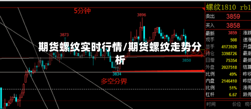 期货螺纹实时行情/期货螺纹走势分析
