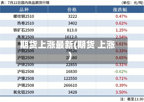 期货上涨最新(期货 上涨)-第2张图片