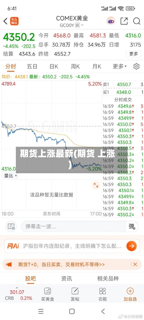 期货上涨最新(期货 上涨)-第3张图片
