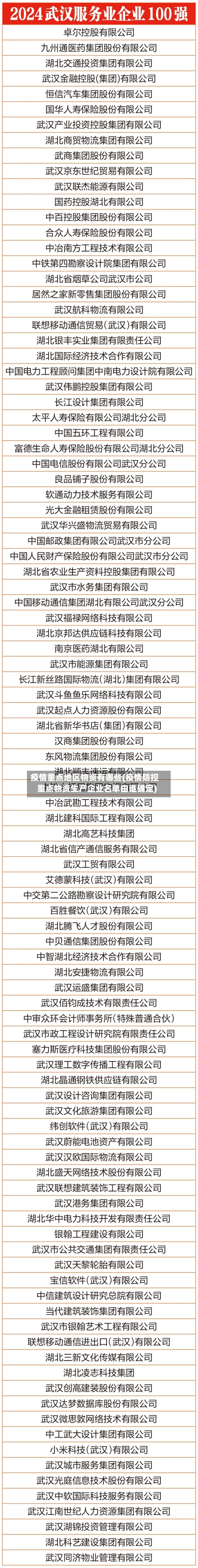 疫情重点地区物资有哪些(疫情防控重点物资生产企业名单由谁确定)-第2张图片