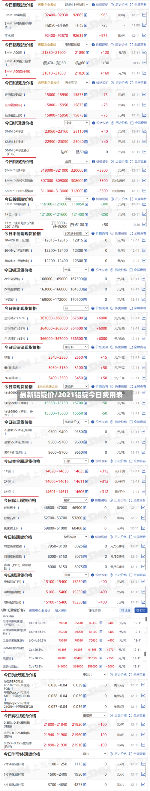 最新铝锭价/2021铝锭今日费用表