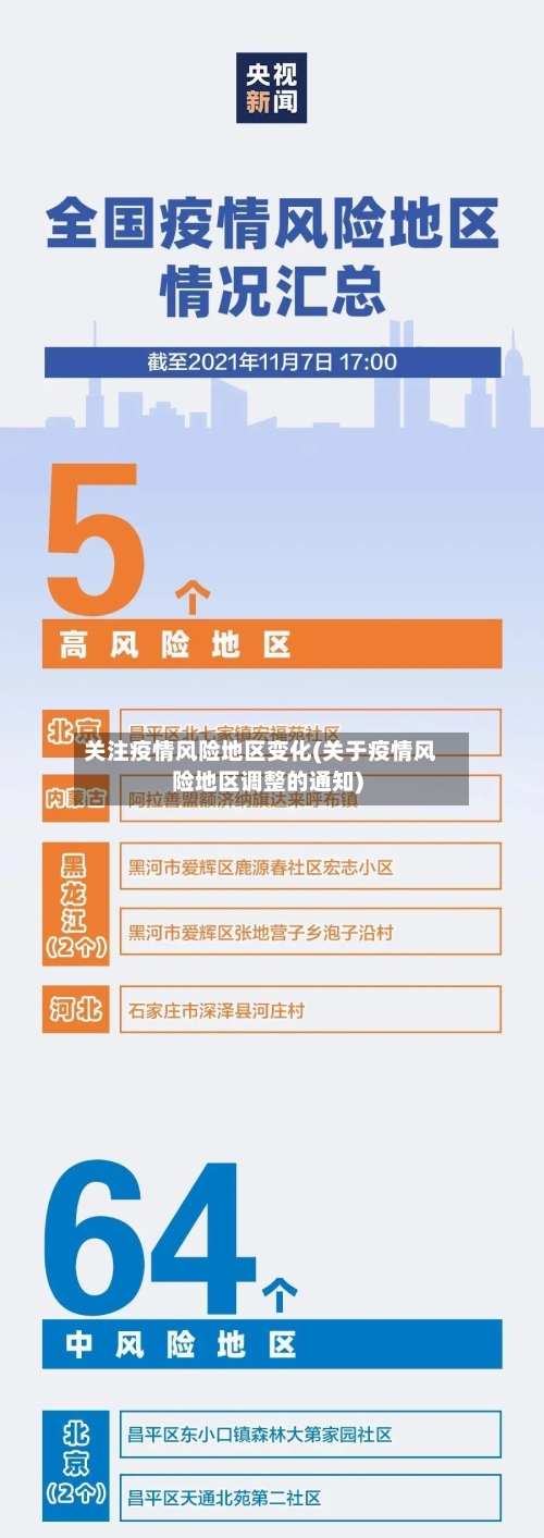 关注疫情风险地区变化(关于疫情风险地区调整的通知)-第2张图片
