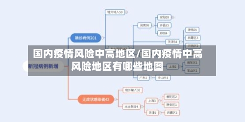 国内疫情风险中高地区/国内疫情中高风险地区有哪些地图