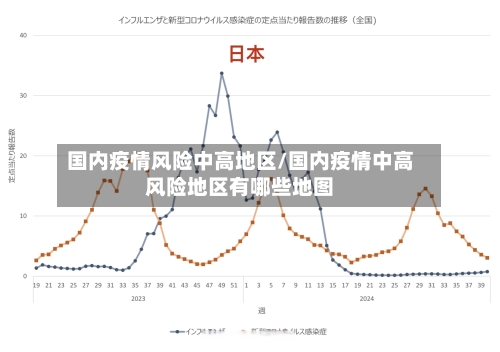 国内疫情风险中高地区/国内疫情中高风险地区有哪些地图-第2张图片