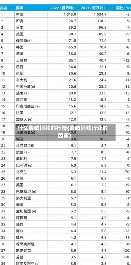 什么影响钢铁的行情(影响钢铁行业的因素)-第3张图片