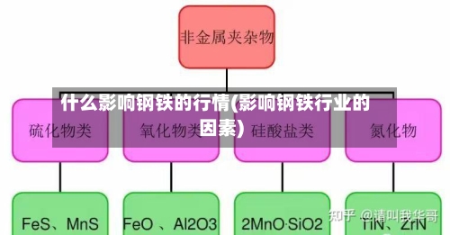 什么影响钢铁的行情(影响钢铁行业的因素)-第2张图片