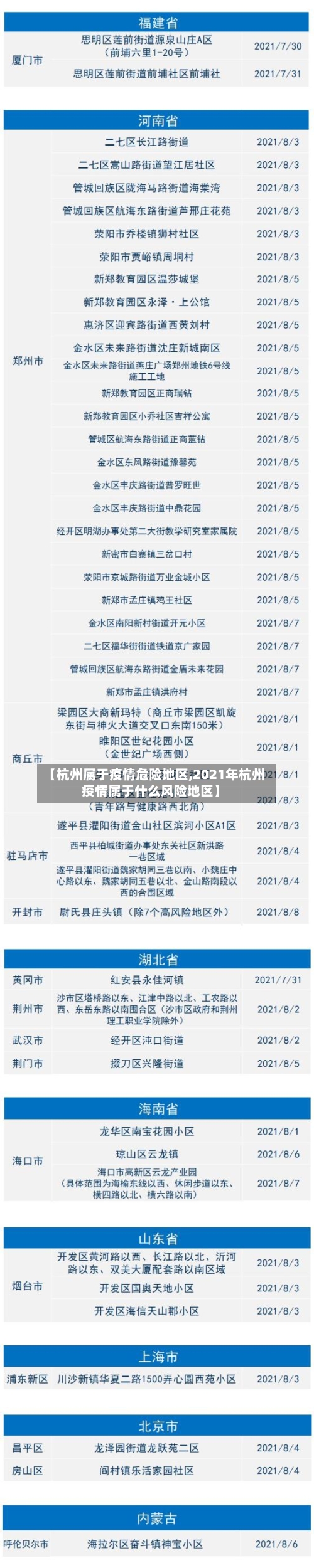 【杭州属于疫情危险地区,2021年杭州疫情属于什么风险地区】