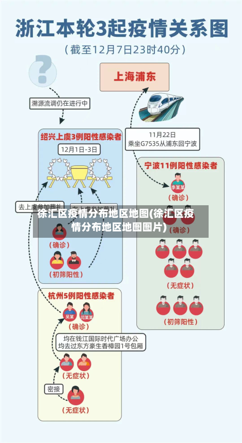 徐汇区疫情分布地区地图(徐汇区疫情分布地区地图图片)-第3张图片