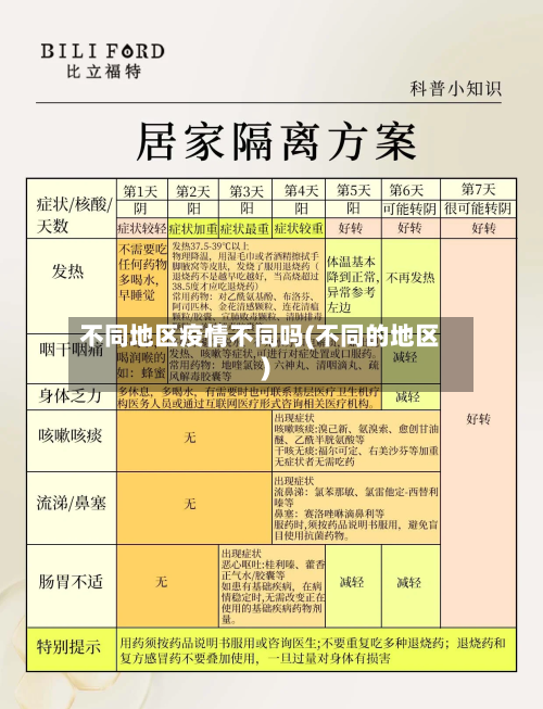 不同地区疫情不同吗(不同的地区)-第3张图片