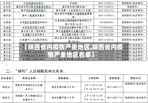 【陕西省内疫情严重地区,陕西省内疫情严重地区名单】
