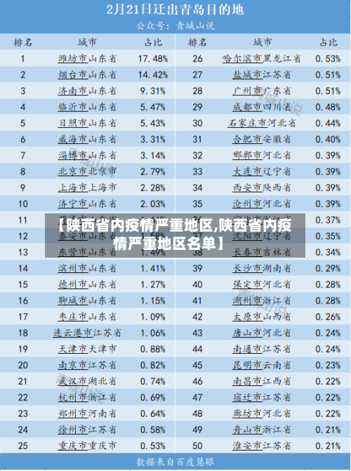【陕西省内疫情严重地区,陕西省内疫情严重地区名单】-第2张图片