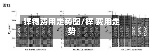 锌锡费用走势图/锌 费用走势