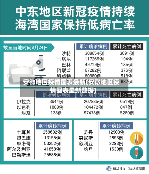 安徽地区疫情图表最新(安徽地区疫情图表最新数据)
