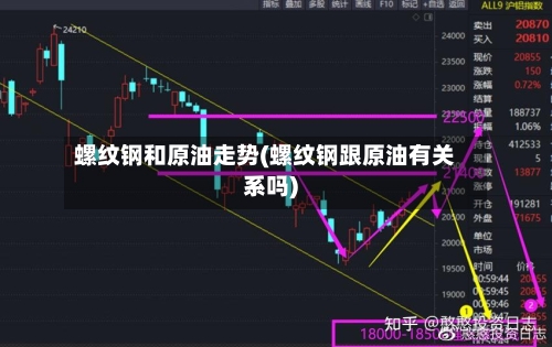 螺纹钢和原油走势(螺纹钢跟原油有关系吗)