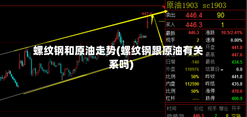 螺纹钢和原油走势(螺纹钢跟原油有关系吗)-第2张图片