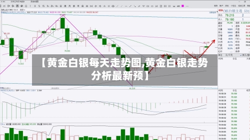 【黄金白银每天走势图,黄金白银走势分析最新预】
