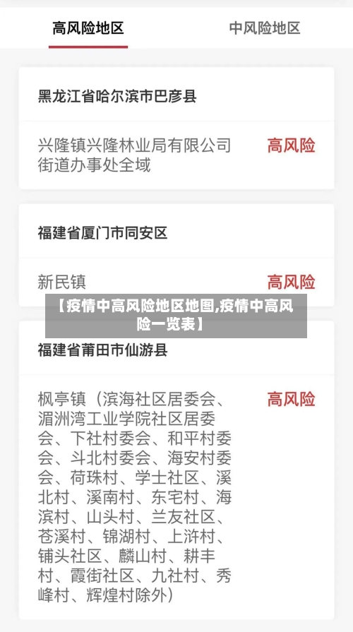 【疫情中高风险地区地图,疫情中高风险一览表】-第3张图片