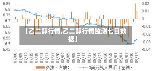 【乙二醇行情,乙二醇行情监测七日数据】