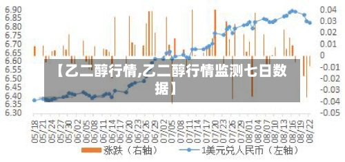【乙二醇行情,乙二醇行情监测七日数据】-第2张图片