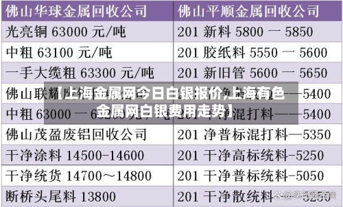 【上海金属网今日白银报价,上海有色金属网白银费用走势】