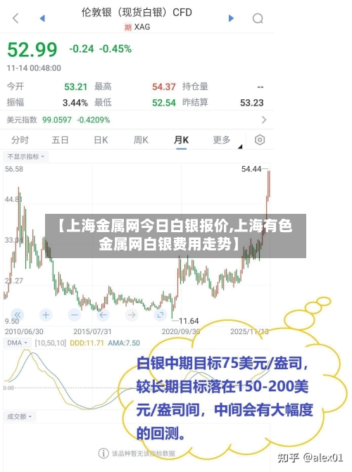 【上海金属网今日白银报价,上海有色金属网白银费用走势】-第2张图片