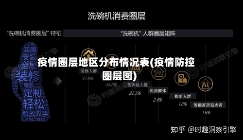 疫情圈层地区分布情况表(疫情防控圈层图)
